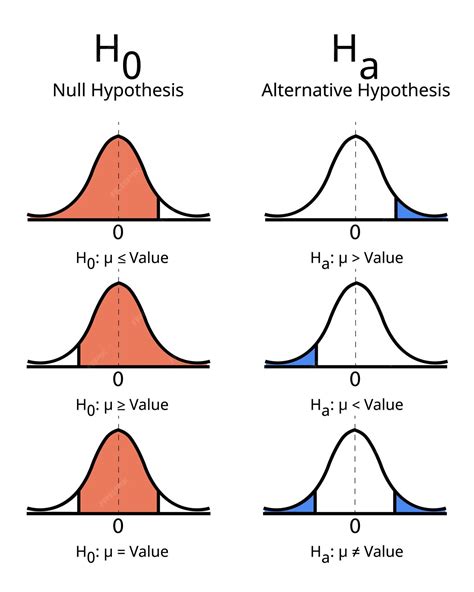 the null hypothesis f95|Y P O T H E S I S E S T I N G H E A T H E E T .